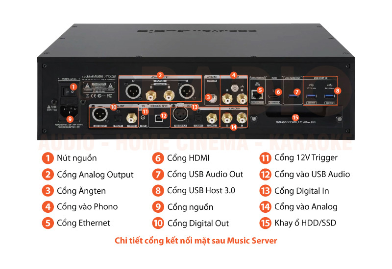 Music server Cocktail X45Pro chú thích 