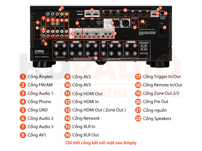 Amply Yamaha RX-A6A