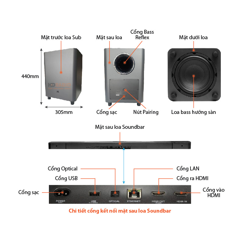 Chu thich loa Soundbar JBL BAR 9.1