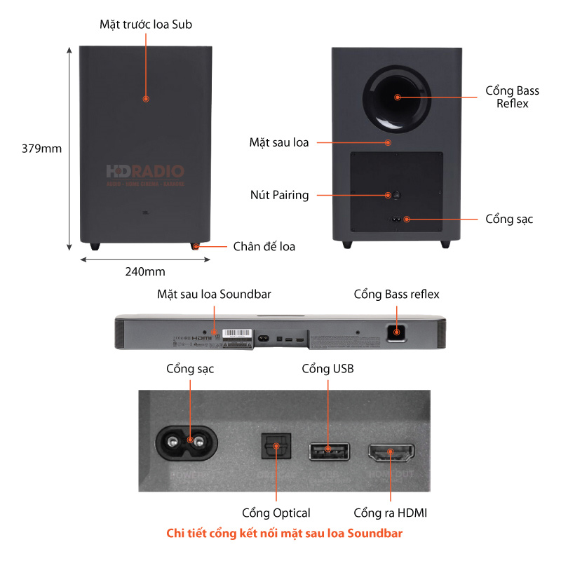 Chu thich loa soundbar JBL 2.1 Deep Bass