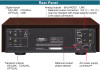 Đầu CD/SACD Accuphase DP750, OPTICAL, COAXIAL (Hỗ trợ CD, SACD, CD-R/-RW, DVD-R, -RW/+R/ +RW)-4