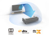Loa Soundbar Denon DHT-S216-13