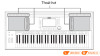Đàn Organ Yamaha PSR-S970-7
