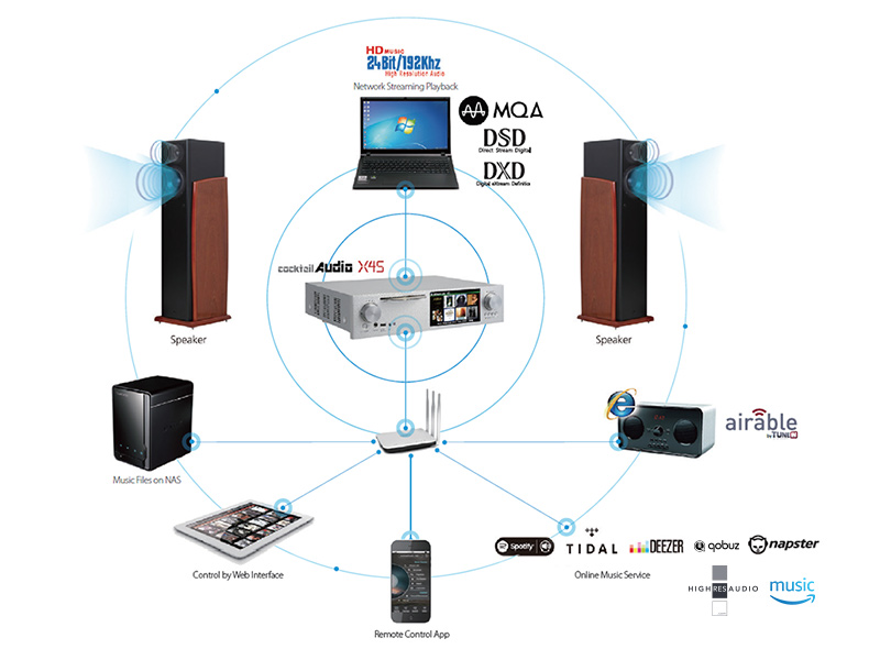 Music server Cocktail X45, Hỗ trợ quản lý nhạc số, WiFi, AirPlay, Spotify Connect-2
