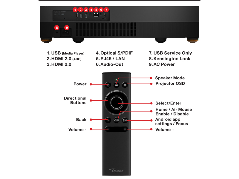 Máy chiếu 4K Siêu gần Optoma CinemaX P1-14