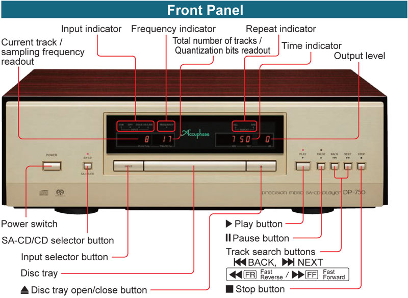 Đầu CD/SACD Accuphase DP750, OPTICAL, COAXIAL (Hỗ trợ CD, SACD, CD-R/-RW, DVD-R, -RW/+R/ +RW)-3