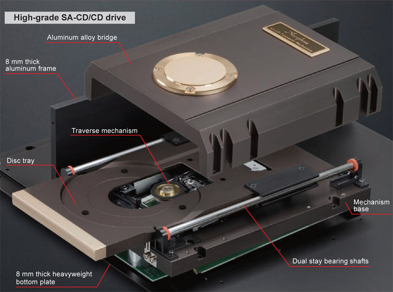 Đầu CD/SACD Accuphase DP750, OPTICAL, COAXIAL (Hỗ trợ CD, SACD, CD-R/-RW, DVD-R, -RW/+R/ +RW)-5