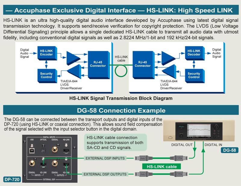 Đầu CD/SACD Accuphase DP720, OPTICAL, COAXIAL (Hỗ trợ SACD, CD, DSD)-10
