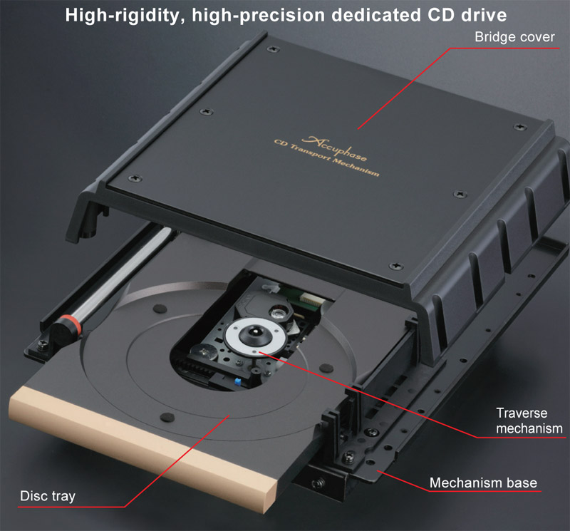 Đầu CD Accuphase DP430, OPTICAL, COAXIAL (Hỗ trợ CD, CD-R/RW)-4