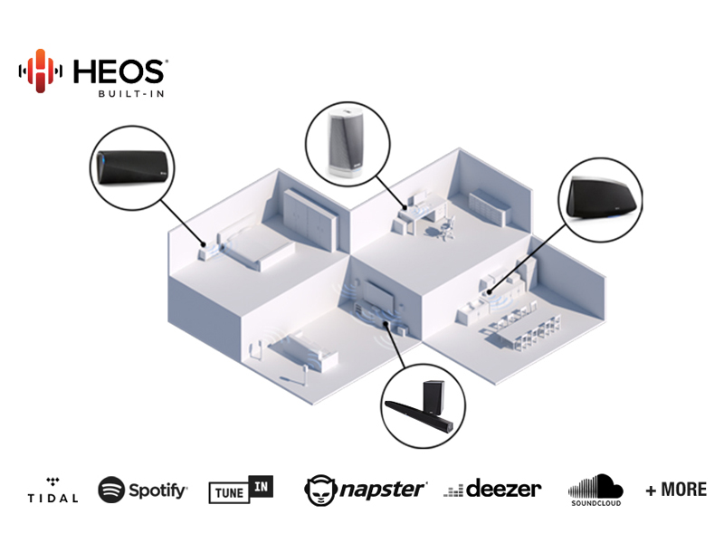 Loa Soundbar Denon DHT-S516H-7