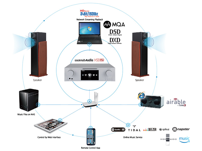 Music server Cocktail X50Pro, Hỗ trợ quản lý nhạc số, Ethernet, AirPlay, Spotify Connect-7