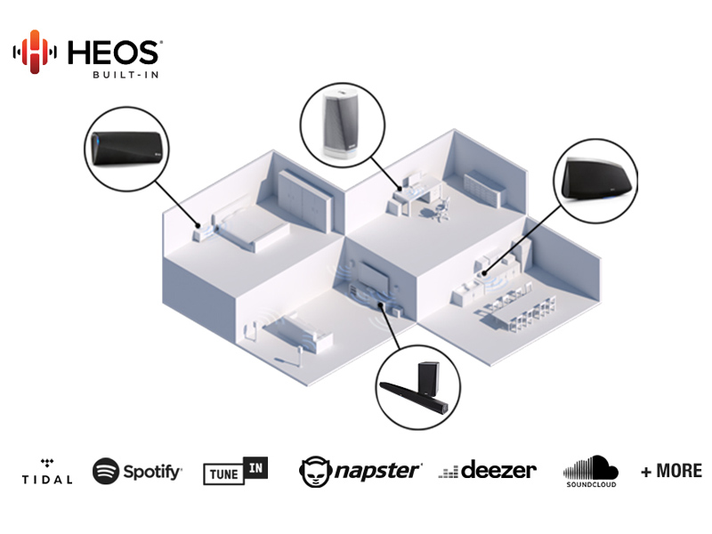 Loa Soundbar Denon DHT-S716H-6