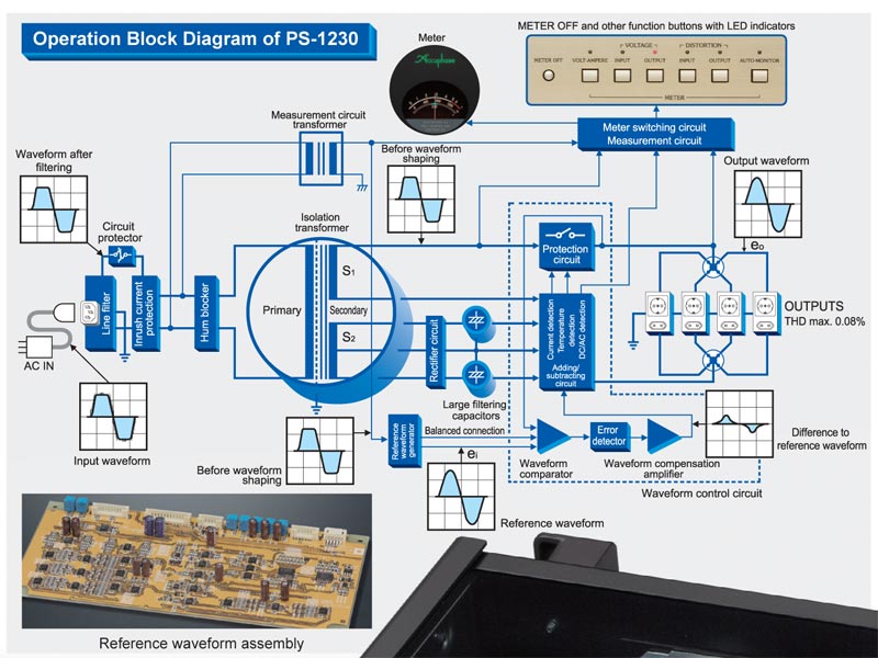 Lọc Nguồn Accuphase PS-1230-8