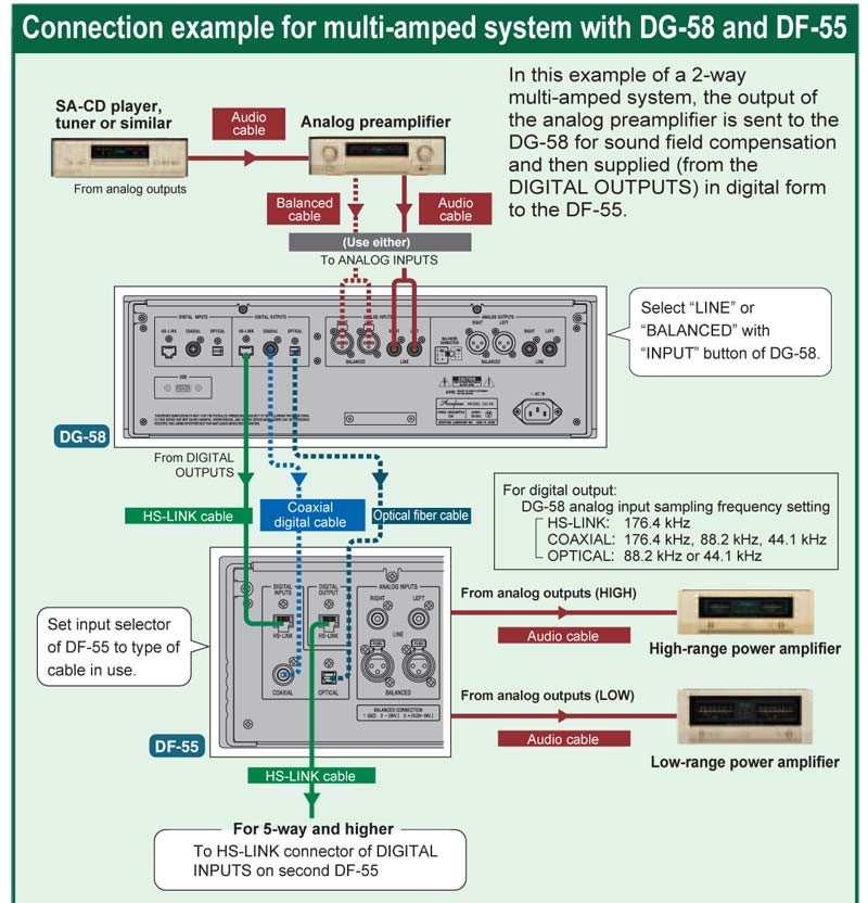 Voicing Equalizer Accuphase DG58-12