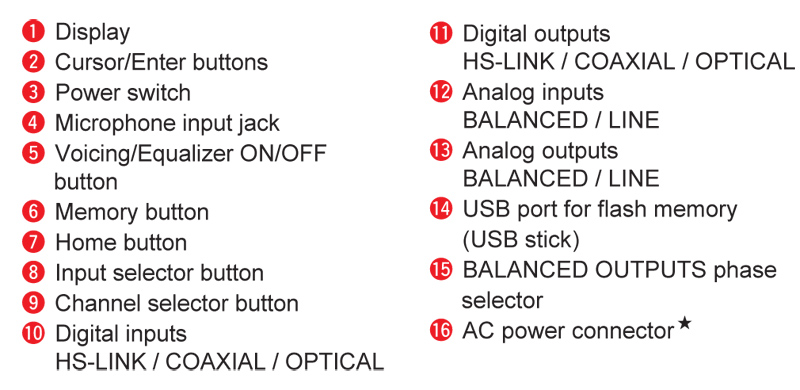 Voicing Equalizer Accuphase DG58-15