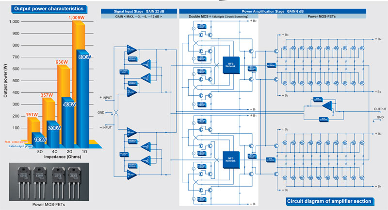 Mono Power Amply Accuphase A250, 2 Kênh, 100W/CH (8 Ohm)-4