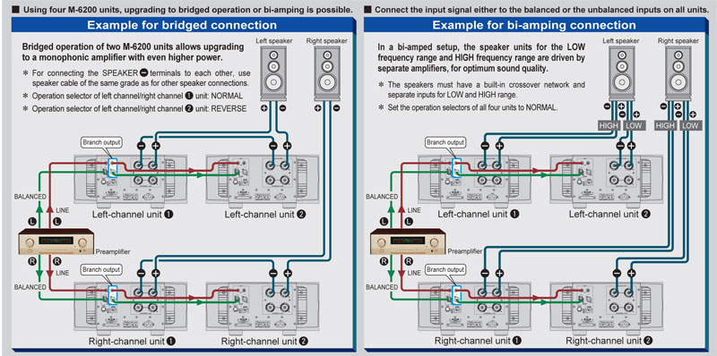 Mono Power Amply Accuphase M6200, 2 Kênh, 150W/CH (8 Ohm)-7