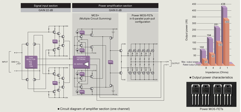 Power Amply Accuphase A-48, 2 Kênh, 45W/CH (8 Ohm)-5