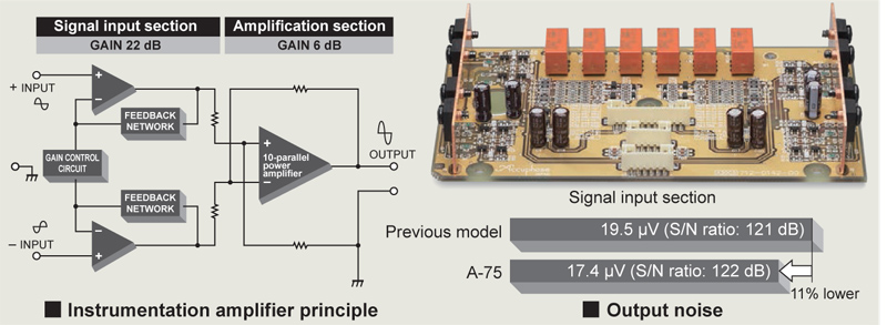Power Amply Accuphase A75, 2 Kênh, 60W/CH (8 Ohm)-10