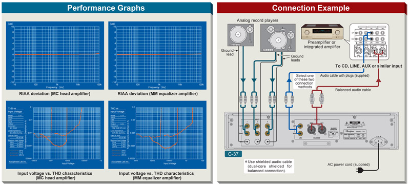 Phono Pre Amply Accuphase C37, 2 Kênh-6