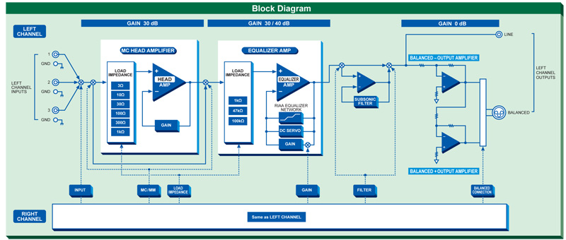 Phono Pre Amply Accuphase C37, 2 Kênh-7