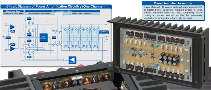 Power Amply Accuphase P7300, 2 Kênh, 125W/CH (8 Ohm)-3