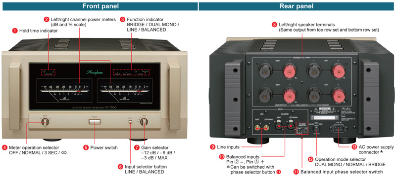 Power Amply Accuphase P7300, 2 Kênh, 125W/CH (8 Ohm)-4