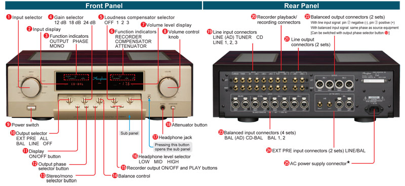 Pre Amply Accuphase C3850, 2 Kênh-6