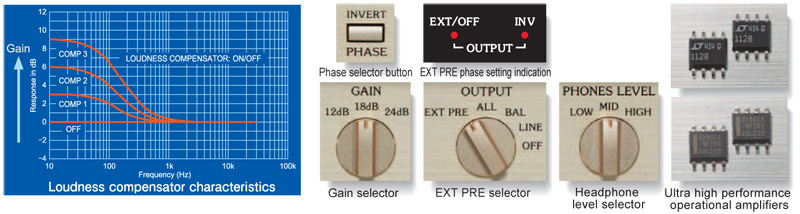 Pre Amply Accuphase C3850, 2 Kênh-12