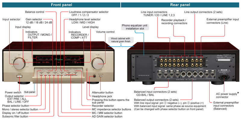 Pre Amply Accuphase C-2850-8