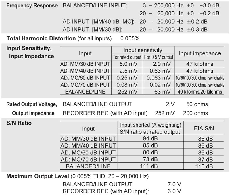 Pre Amply Accuphase C-2850-11