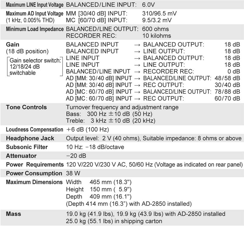 Pre Amply Accuphase C2450-12