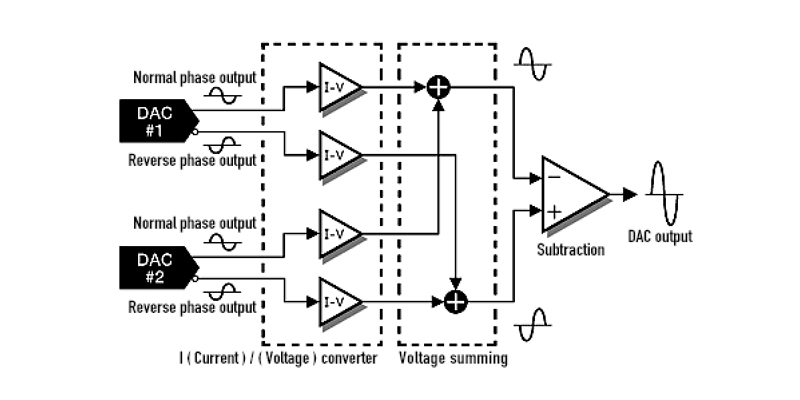 Bo DAC rời Accuphase DAC-40-2