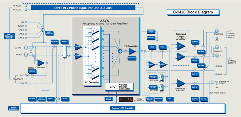 Pre Amply Accuphase C2420, 2 Kênh-3
