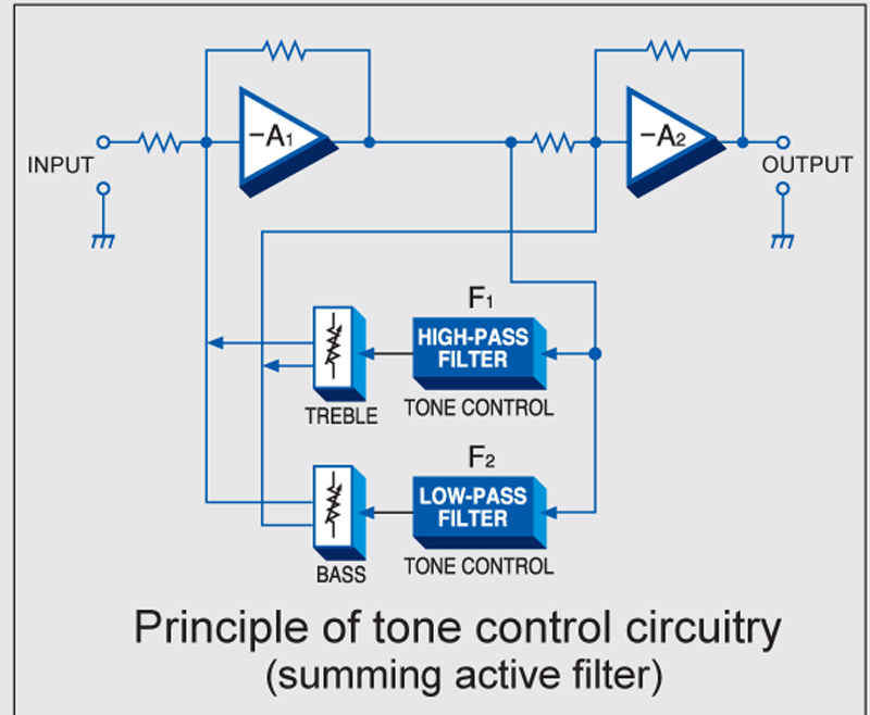 Pre Amply Accuphase C2420, 2 Kênh-14