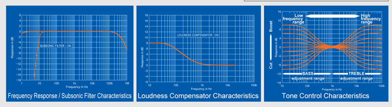 Pre Amply Accuphase C2420, 2 Kênh-11