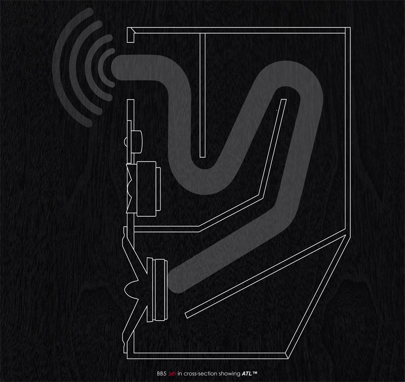 Loa PMC BB5 SE (Độ nhạy 92dB, Tần số 17Hz-25KHz)-4