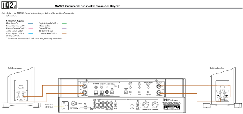 Amply McIntosh MA5300, 2 Kênh, 100W/CH (8 Ohm)-7