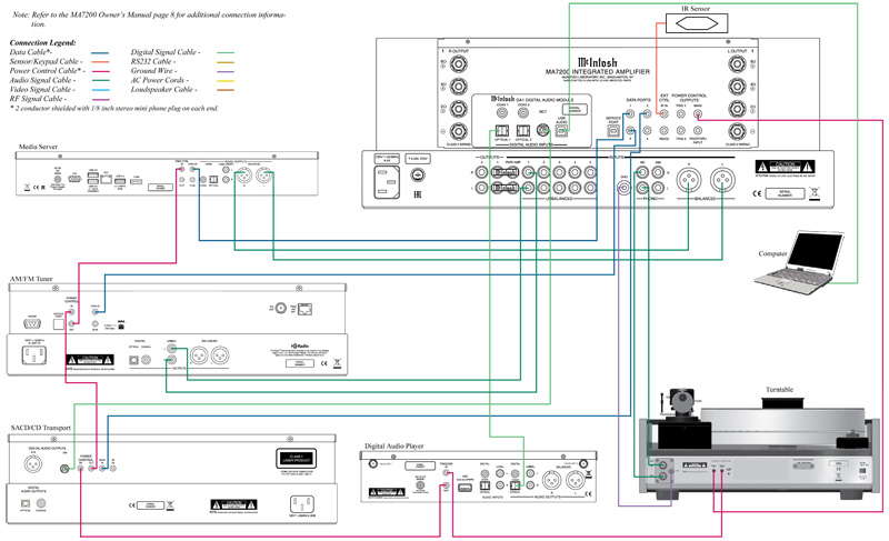Amply McIntosh MA7200, 2 Kênh, 200 W/CH-8