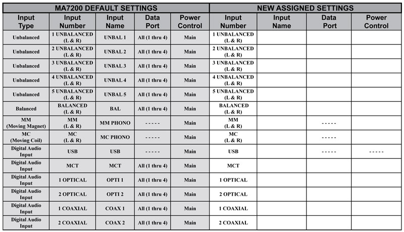 Amply McIntosh MA7200, 2 Kênh, 200 W/CH-7