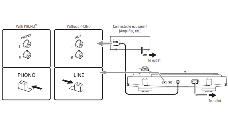 Đầu đĩa than Audio Technica AT-LP3, Hộp mực MM AT91R, RCA (33 1/3, 45 RPM)-10