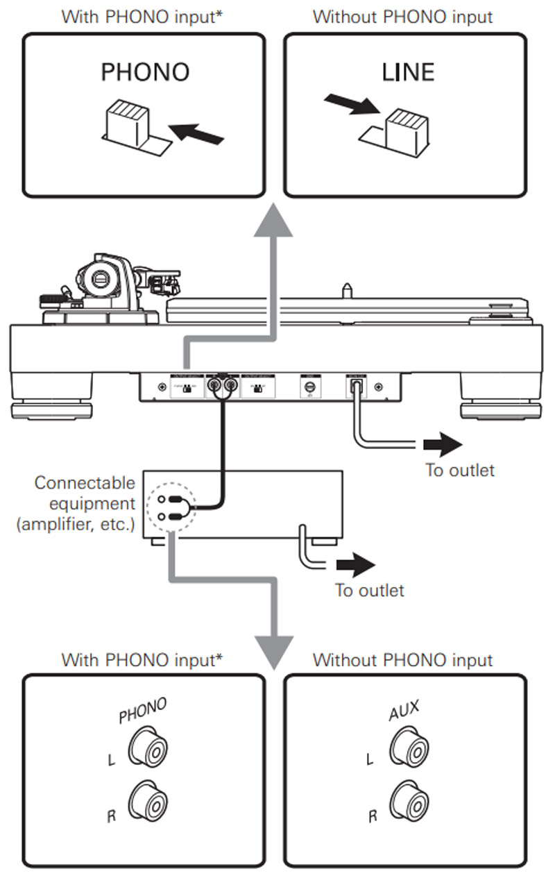 Đầu đĩa than Audio Technica AT LP7, Hộp mực MM VM520EB, RCA (33 1/3, 45 RPM)-11