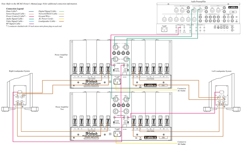 Power Amply McIntosh MC462, 2 Kênh, 450W/CH (8 Ohm)-8