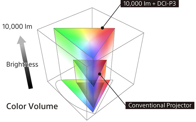 Máy chiếu 4k Sony VPL-GTZ380, nguồn đi-ốt laser, 10000 lumens, DCI-P3, 51kg-4
