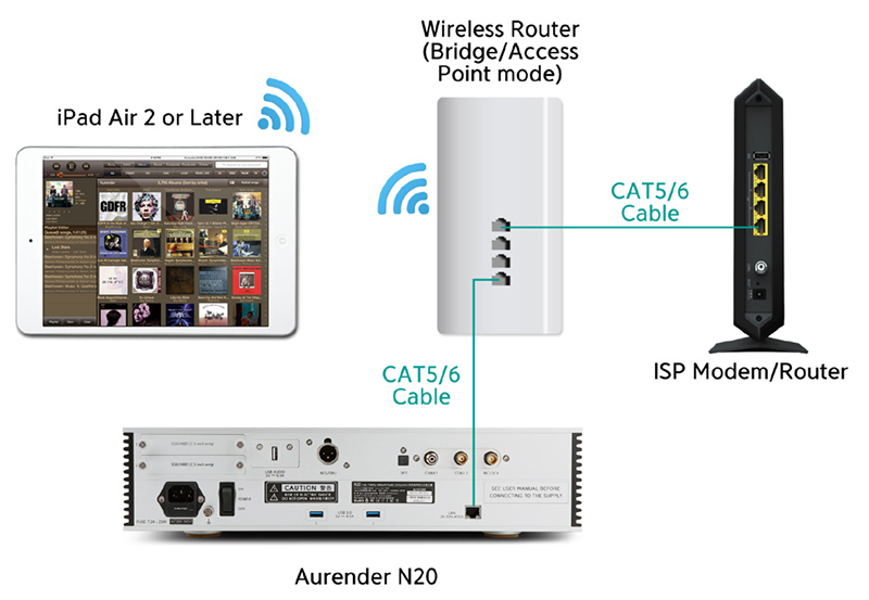 Music Server Aurender N20, Hỗ trợ quản lý nhạc số, LAN-11