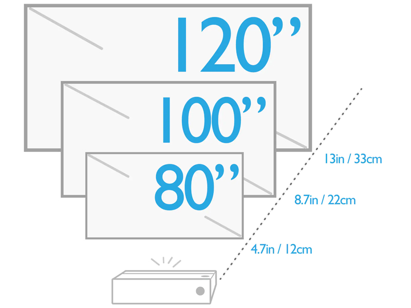 Máy chiếu Siêu Gần BenQ V7050i, 4K UHD, 2500 ANSI Lumens-7