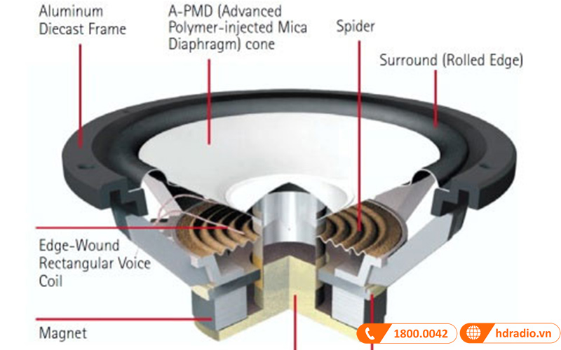 Loa Yamaha NS-F700 (Độ nhạy 89dB, Tần số 45Hz-50KHz)-9