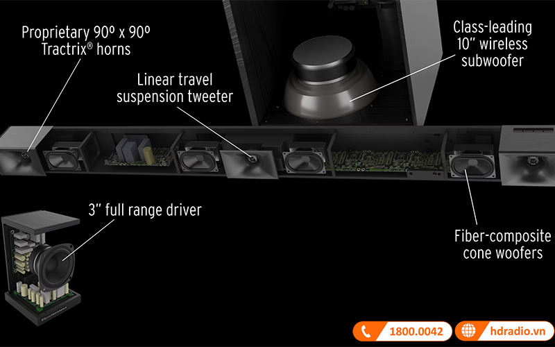 Bộ loa Soundbar Klipsch Cinema 600 5.1 System-5