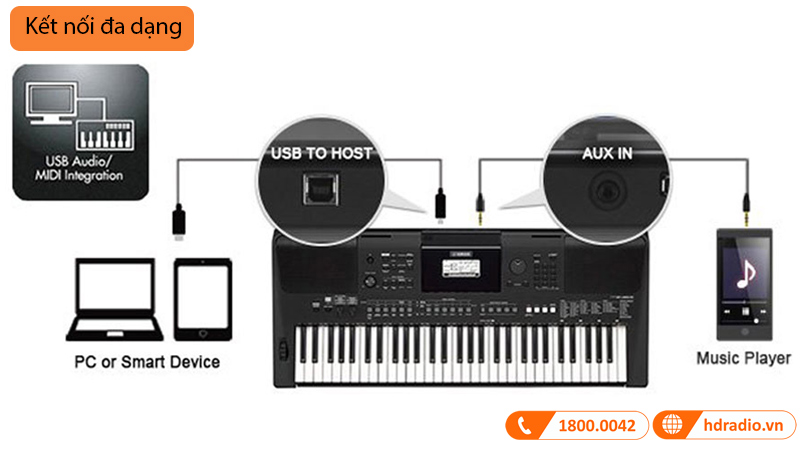 Đàn Organ Yamaha PSR EW410-15
