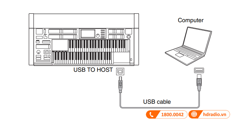 Đàn Electone Yamaha ELS-02-20